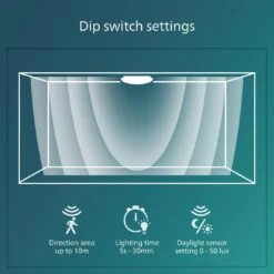 Philips Shan Indoor Motion Sensor Flush To Ceiling Light 16 Philips Shan Indoor Motion Sensor Flush To Ceiling Light -Home Sales Store 1122561 R Z006A