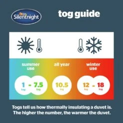Silentnight Anti Allergy 4.5Tog Duvet - Single -Home Sales Store 1156317 R Z006A