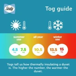 Sealy Anti Allergy Hollowfibre 10.5Tog Duvet - Single 16 Sealy Anti Allergy Hollowfibre 10.5Tog Duvet - Single -Home Sales Store 1156623 R Z007A