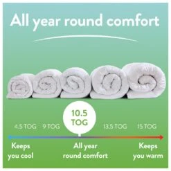Slumberdown Ever Fresh 10.5 Tog Duvet - Single -Home Sales Store 1256767 R Z006A