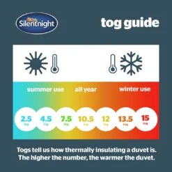 Silentnight Hotel Collection 4.5 Tog Duvet - Single -Home Sales Store 1487316 R Z006A