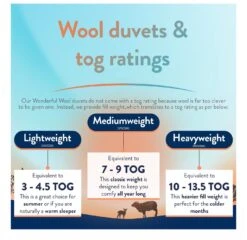 Slumberdown Wonderful Wool Medium Weight Duvet - Single 18 Slumberdown Wonderful Wool Medium Weight Duvet - Single -Home Sales Store 2255097 R Z006A