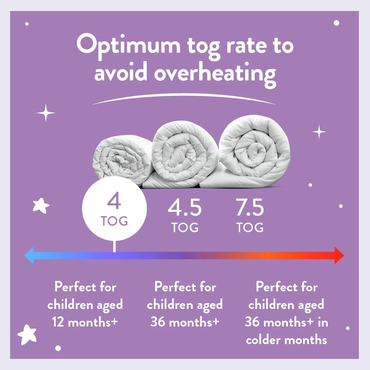 Slumberdown Soft Touch Anti Allergy 4 Tog Kids Duvet-Toddler 7 Slumberdown Soft Touch Anti Allergy 4 Tog Kids Duvet-Toddler - Image 5