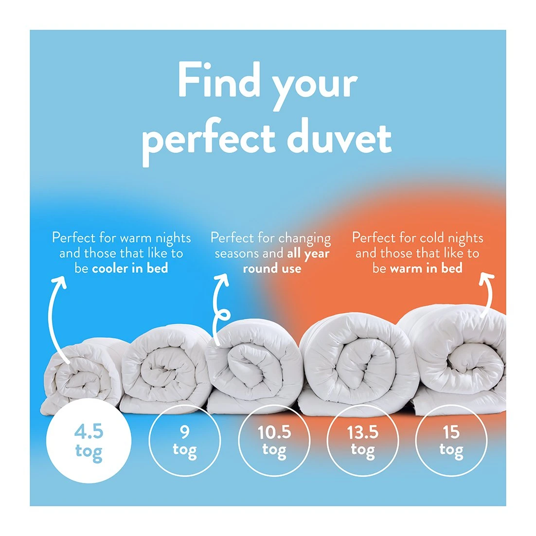 Slumberdown Summer Cool 4.5 Tog Duvet - Single 7 Slumberdown Summer Cool 4.5 Tog Duvet - Single - Image 5