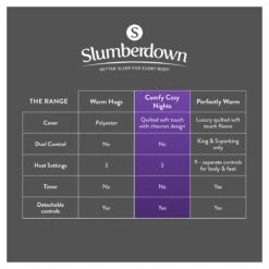 Slumberdown Warm And Cosy Electric Underblanket - Single -Home Sales Store 8888602 R Z012A