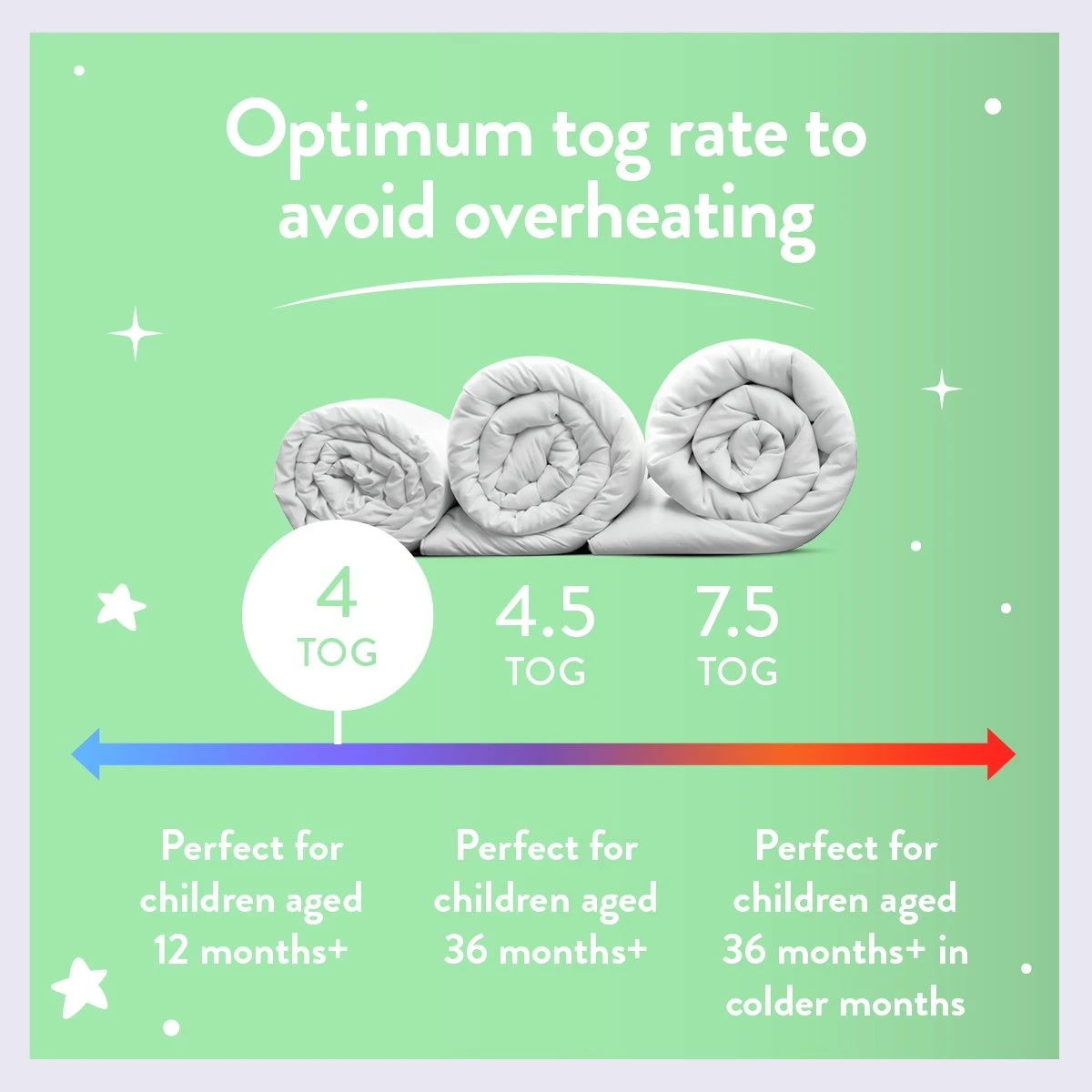 Slumberdown Anti Bacterial 4 Tog Kids Duvet - Toddler 6 Slumberdown Anti Bacterial 4 Tog Kids Duvet - Toddler - Image 4