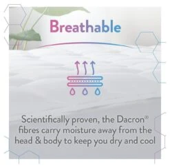 Slumberdown Climate Comfort Mattress Topper - Single -Home Sales Store 9605602 R Z004A